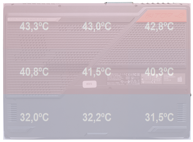 Test ASUS ROG Strix G15 Advantage Edition. AMD Radeon RX 6800M vs NVIDIA GeForce RTX 3080 Laptop GPU: Starcie RDNA 2 i Ampere [nc1]