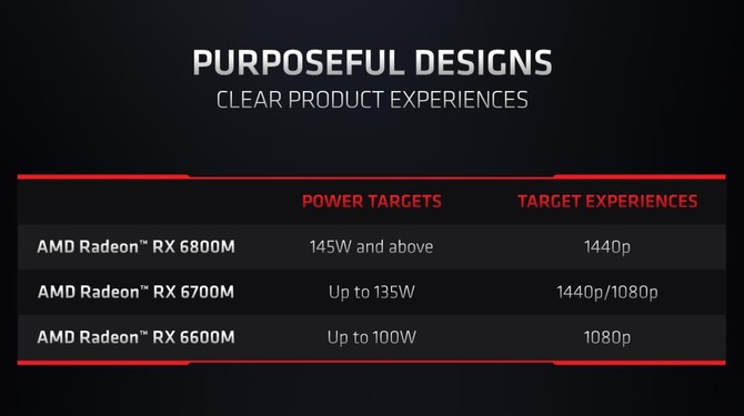 Test ASUS ROG Strix G15 Advantage Edition. AMD Radeon RX 6800M vs NVIDIA GeForce RTX 3080 Laptop GPU: Starcie RDNA 2 i Ampere [nc1]