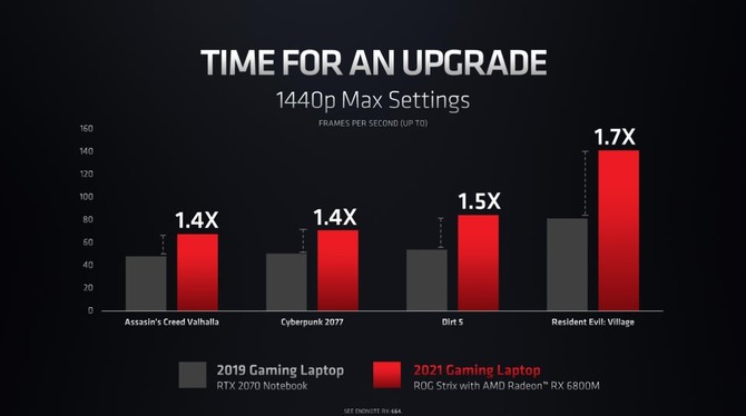 Test ASUS ROG Strix G15 Advantage Edition. AMD Radeon RX 6800M vs NVIDIA GeForce RTX 3080 Laptop GPU: Starcie RDNA 2 i Ampere [nc1]