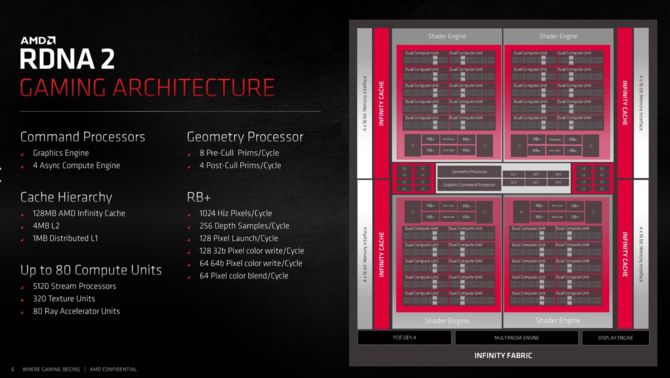 Test ASUS ROG Strix G15 Advantage Edition. AMD Radeon RX 6800M vs NVIDIA GeForce RTX 3080 Laptop GPU: Starcie RDNA 2 i Ampere [nc1]