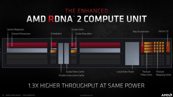 Test ASUS ROG Strix G15 Advantage Edition. AMD Radeon RX 6800M vs NVIDIA GeForce RTX 3080 Laptop GPU: Starcie RDNA 2 i Ampere [nc1]