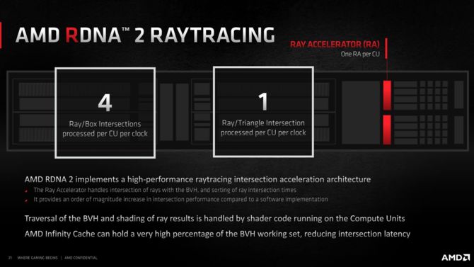 Test ASUS ROG Strix G15 Advantage Edition. AMD Radeon RX 6800M vs NVIDIA GeForce RTX 3080 Laptop GPU: Starcie RDNA 2 i Ampere [nc1]