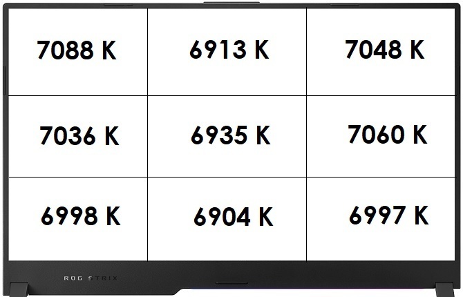 Test ASUS ROG Strix G15 Advantage Edition. AMD Radeon RX 6800M vs NVIDIA GeForce RTX 3080 Laptop GPU: Starcie RDNA 2 i Ampere [nc1]