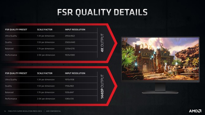 Test AMD FidelityFX Super Resolution - Sprawdzamy wydajność i jakość obrazu. Czy to realna konkurencja dla NVIDIA DLSS? [nc1]