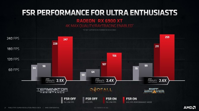 Test AMD FidelityFX Super Resolution - Sprawdzamy wydajność i jakość obrazu. Czy to realna konkurencja dla NVIDIA DLSS? [nc1]