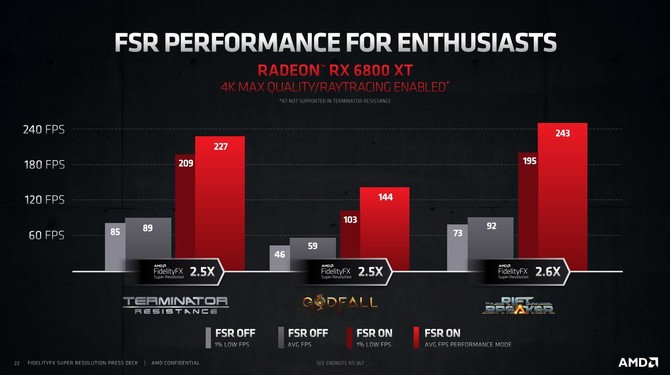 Test AMD FidelityFX Super Resolution - Sprawdzamy wydajność i jakość obrazu. Czy to realna konkurencja dla NVIDIA DLSS? [nc1]