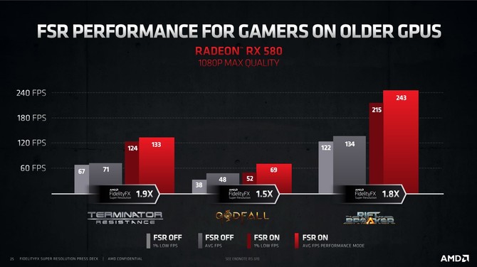 Test AMD FidelityFX Super Resolution - Sprawdzamy wydajność i jakość obrazu. Czy to realna konkurencja dla NVIDIA DLSS? [nc1]