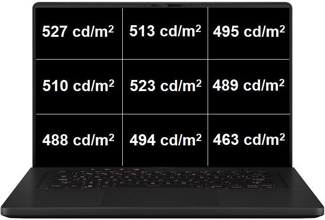 Intel Core i9-11900H vs AMD Ryzen 9 5900HX. Test laptopa ASUS ROG Zephyrus M16 z kartą graficzną NVIDIA GeForce RTX 3070 [nc1]