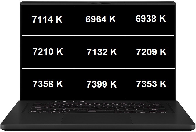 Intel Core i9-11900H vs AMD Ryzen 9 5900HX. Test laptopa ASUS ROG Zephyrus M16 z kartą graficzną NVIDIA GeForce RTX 3070 [nc1]