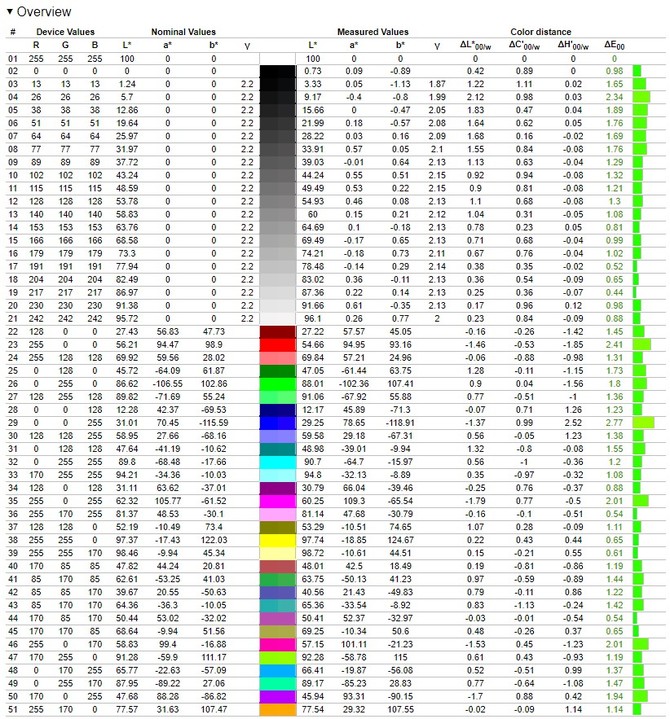 Intel Core i9-11900H vs AMD Ryzen 9 5900HX. Test laptopa ASUS ROG Zephyrus M16 z kartą graficzną NVIDIA GeForce RTX 3070 [nc1]