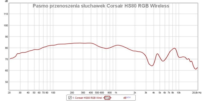 Recenzja Corsair HS80 RGB Wireless – estetyczne słuchawki dla graczy PC i PS5. Dolby Atmos i pady pokryte tkaniną [nc1]