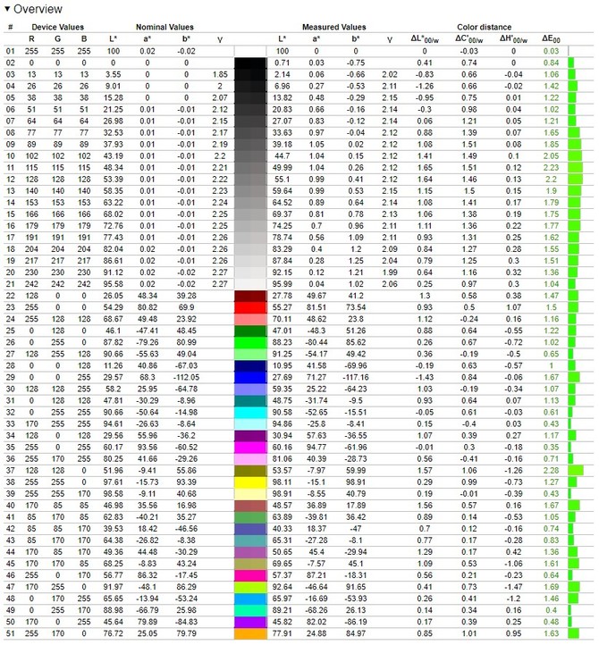 Test Lenovo Legion 7 - Flagowy i ekstremalnie wydajny laptop do gier z AMD Ryzen 7 5800H i NVIDIA GeForce RTX 3080 [nc1]