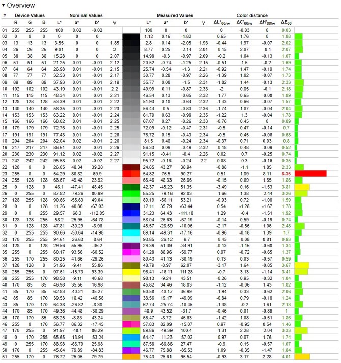 Test MSI Modern AM241 - Zestaw komputerowy typu All in One z procesorem Intel Core i7-1165G7 oraz stylowym designem [nc1]