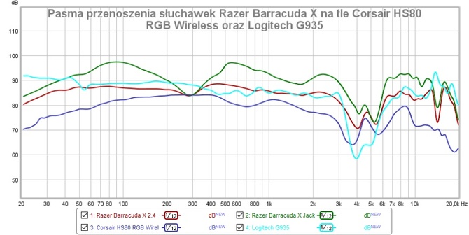 Test Razer Barracuda X – wszechstronne słuchawki gamingowe bez RGB LED. Czy brak im czegoś jeszcze? [nc1]