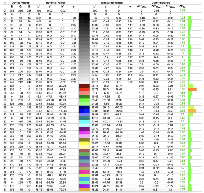 Apple iPhone 13 vs iPhone 12: Test porównujący smartfony. Oceniamy zasadność wymiany na nowszy model [nc1]