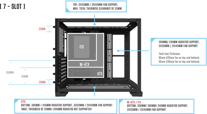 Test Lian Li O11 Dynamic Mini - Mała obudowa ATX czy może duża ITX? Z całą pewnością stworzona z myślą o chłodzeniu wodnym! [8]