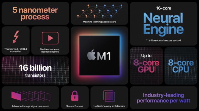 Apple M1 w starciu z procesorami Intel Tiger Lake oraz AMD Cezanne - czy architektura ARM jest lepsza od tradycyjnego x86? [nc1]