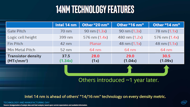 Od Intel Broadwell do Rocket Lake - historia desktopowych procesorów Intela wykonanych w litografii 14 nm [9]