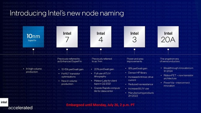 Od Intel Broadwell do Rocket Lake - historia desktopowych procesorów Intela wykonanych w litografii 14 nm [13]