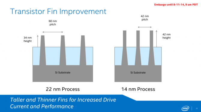 Od Intel Broadwell do Rocket Lake - historia desktopowych procesorów Intela wykonanych w litografii 14 nm [2]