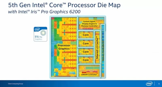 Od Intel Broadwell do Rocket Lake - historia desktopowych procesorów Intela wykonanych w litografii 14 nm [4]