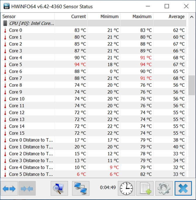 Test procesora Intel Core i9-12900K Alder Lake vs AMD Ryzen 9 5900X. Porównanie wydajności pamięci RAM DDR4 vs DDR5 [nc1]