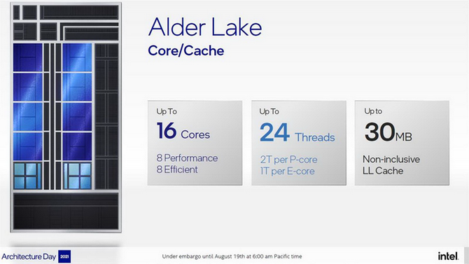 Test procesora Intel Core i5-12600K vs AMD Ryzen 5 5600X - Więcej rdzeni, więcej wydajności. Porównanie pamięci DDR4 i DDR5 [nc1]