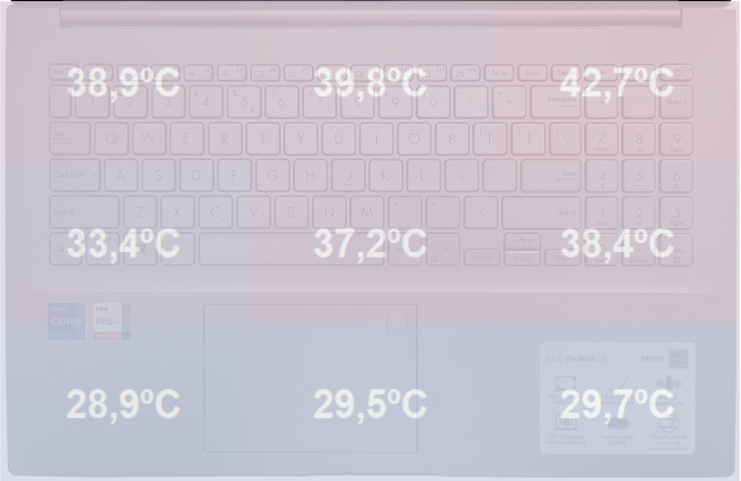 Test ASUS VivoBook 15 OLED - Obecnie jeden z najtańszych multimedialnych laptopów z doskonałym ekranem OLED [nc1]