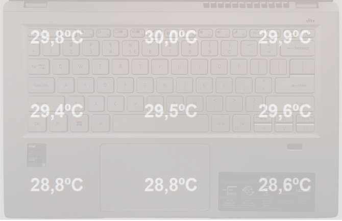 Test Acer Swift 3 - Multimedialny laptop z systemem Windows 11 oraz z pełnym wsparciem dla platformy Intel EVO [nc1]