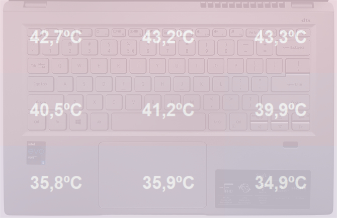 Test Acer Swift 3 - Multimedialny laptop z systemem Windows 11 oraz z pełnym wsparciem dla platformy Intel EVO [nc1]