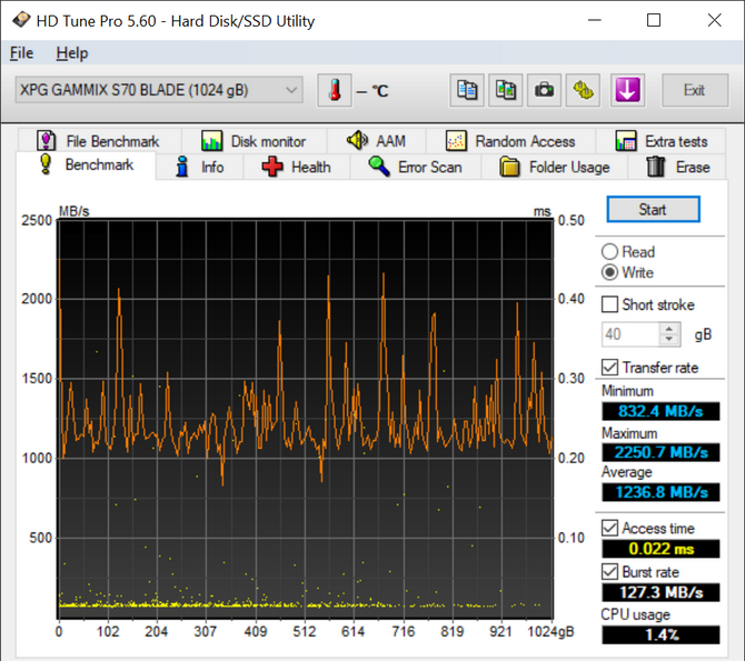 Test dysku SSD ADATA XPG Gammix S70 Blade - Cienki radiator, ale wydajność gruba... Tylko jak będzie z temperaturami? [nc1]