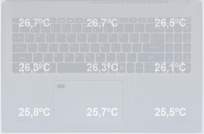 Test Acer Aspire Vero - Laptop z obudową wykorzystującą materiały z recyklingu. Na pokładzie m.in. Core i7-1195G7 oraz Windows 11 [nc1]