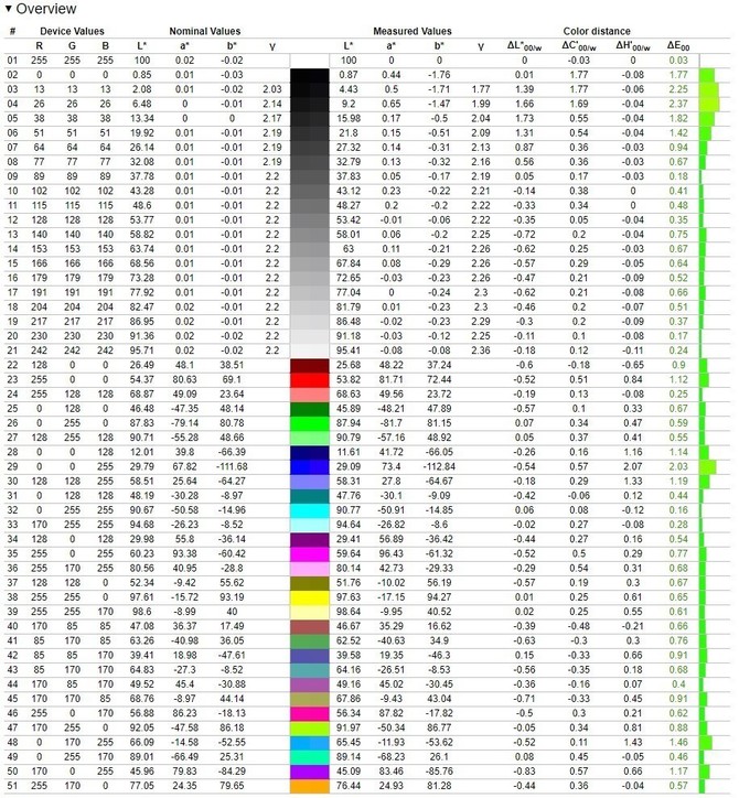 LG UltraFine Display Ergo 32UN880 - Test biurowego monitora z matrycą IPS 4K HDR oraz z ergonomiczną podstawą typu Ergo [nc1]