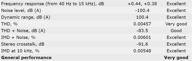 Test płyty głównej MSI MAG B660 Mortar WiFi DDR5 dla procesorów Intel Alder Lake - Wysoka jakość w wysokiej cenie [nc1]