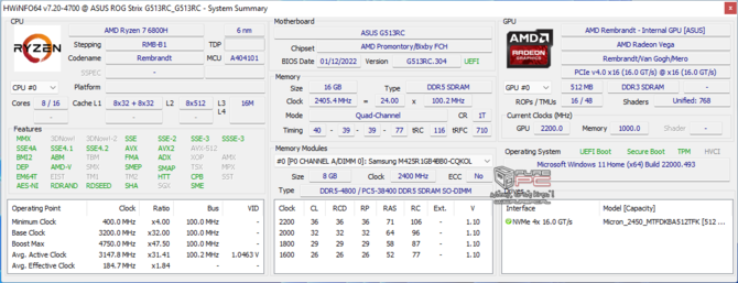 Premiera AMD Ryzen 7 6800H APU Rembrandt - Test wydajności AMD Radeon 680M vs Intel Iris Xe Graphics vs Radeon Vega 8 [nc1]