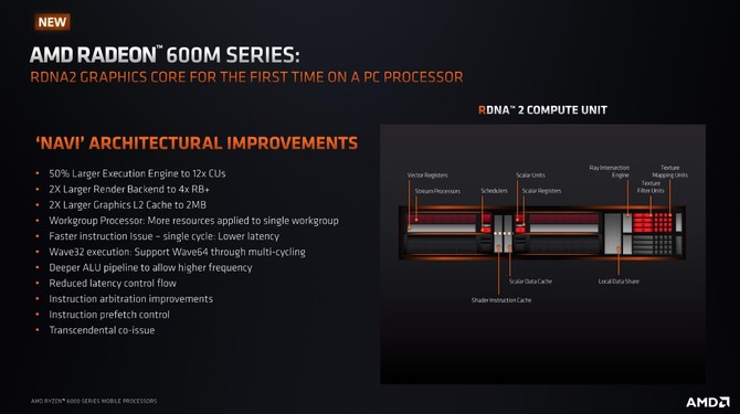 Premiera AMD Ryzen 7 6800H APU Rembrandt - Test wydajności AMD Radeon 680M vs Intel Iris Xe Graphics vs Radeon Vega 8 [nc1]