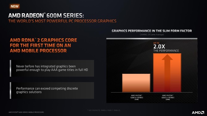 Premiera AMD Ryzen 7 6800H APU Rembrandt - Test wydajności AMD Radeon 680M vs Intel Iris Xe Graphics vs Radeon Vega 8 [nc1]