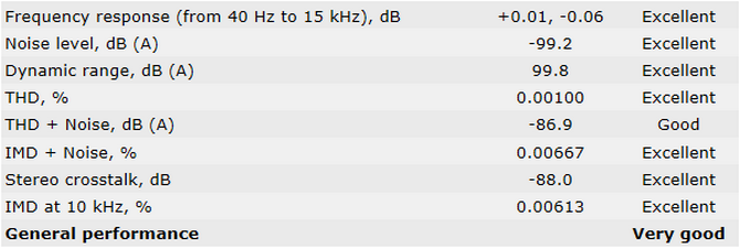 Test płyty głównej MSI MPG Z690 Carbon EK X - Fabryczny blok wodny schłodzi nawet Intel Core i9-12900K [nc1]