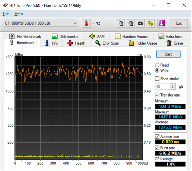 Test dysku SSD Crucial P5 Plus - Dobra wydajność w rozsądnej cenie. Najbardziej opłacalny nośnik SSD M.2 NVMe PCI-E 4.0 [nc1]