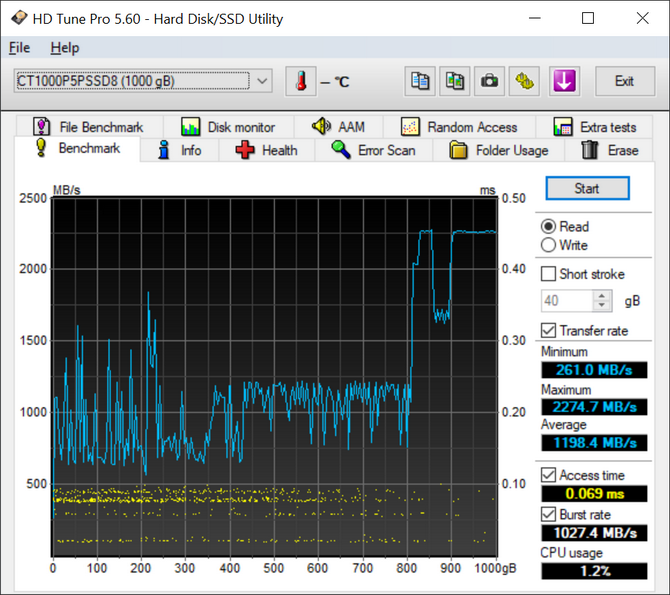 Test dysku SSD Crucial P5 Plus - Dobra wydajność w rozsądnej cenie. Najbardziej opłacalny nośnik SSD M.2 NVMe PCI-E 4.0 [nc1]