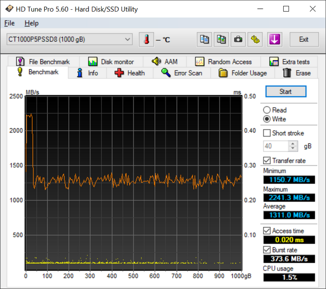 Test dysku SSD Crucial P5 Plus - Dobra wydajność w rozsądnej cenie. Najbardziej opłacalny nośnik SSD M.2 NVMe PCI-E 4.0 [nc1]