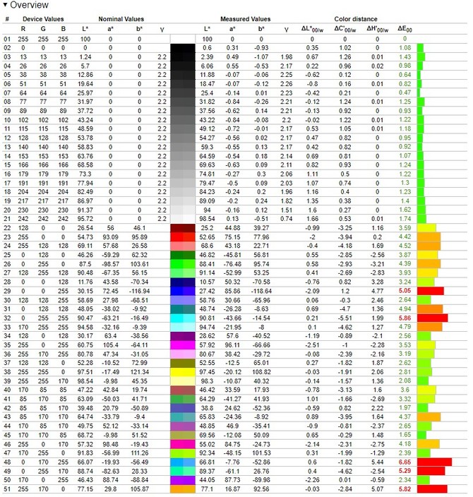 MSI Modern AM271 - Test gotowego zestawu komputerowego typu All in One z procesorem Intel Core i7-1165G7 [nc1]