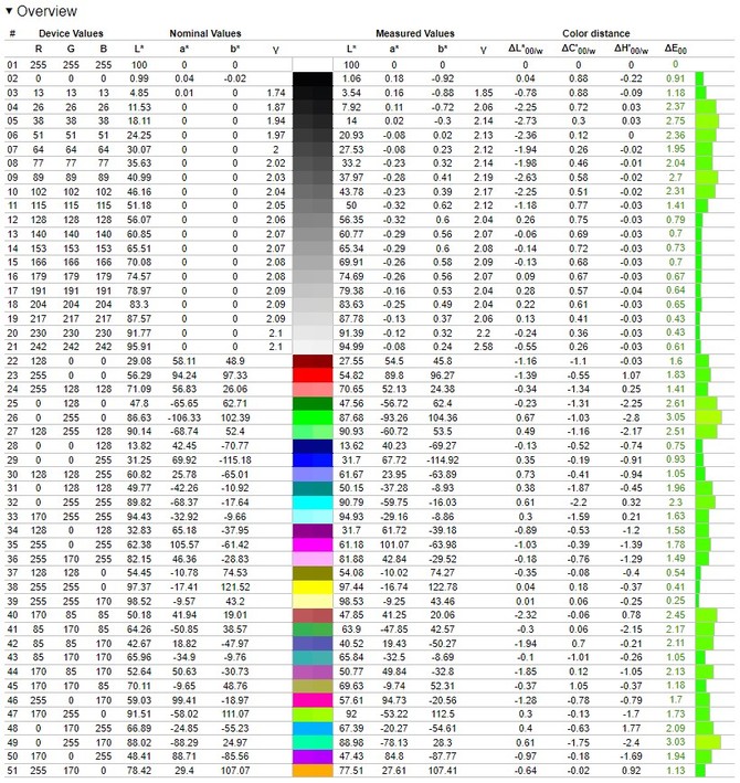 Test GIGABYTE AORUS 15 - Laptop do gier oraz pracy z kartą graficzną NVIDIA GeForce RTX 3070 Ti oraz Intel Core i7-12700H [nc1]