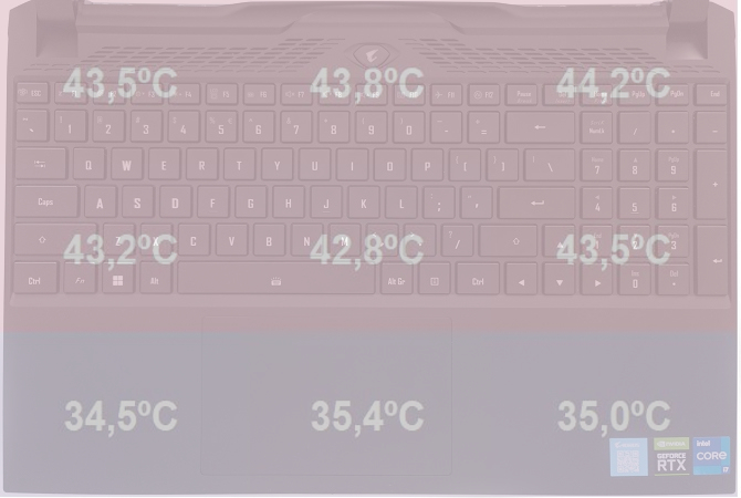 Test GIGABYTE AORUS 15 - Laptop do gier oraz pracy z kartą graficzną NVIDIA GeForce RTX 3070 Ti oraz Intel Core i7-12700H [nc1]