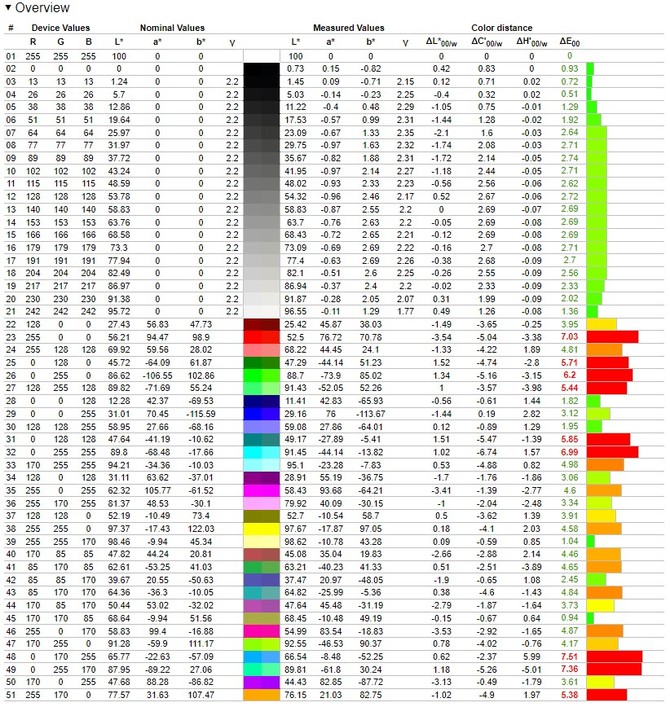 Test Hyperbook NV7 - Laptop do gier z Intel Core i7-12700H, układem graficznym NVIDIA GeForce RTX 3060 i SSD PCIe 4.0 [nc1]