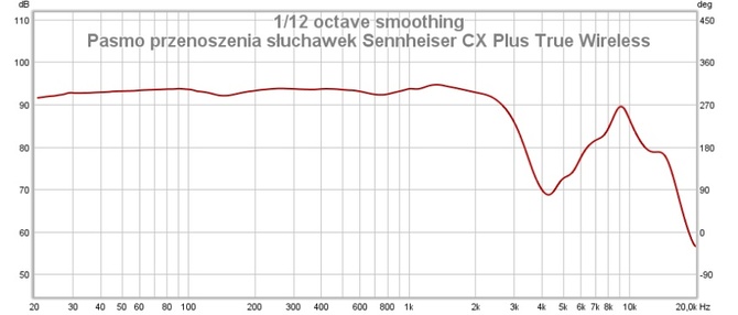 Wielki test dokanałowych słuchawek TWS. Które warto kupić w 2022 roku? Sprawdzamy co potrafi 15 popularnych modeli [nc1]