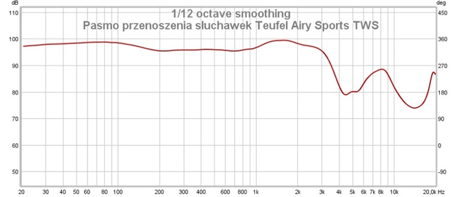 Wielki test dokanałowych słuchawek TWS. Które warto kupić w 2022 roku? Sprawdzamy co potrafi 15 popularnych modeli [nc1]