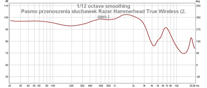 Wielki test dokanałowych słuchawek TWS. Które warto kupić w 2022 roku? Sprawdzamy co potrafi 15 popularnych modeli [nc1]