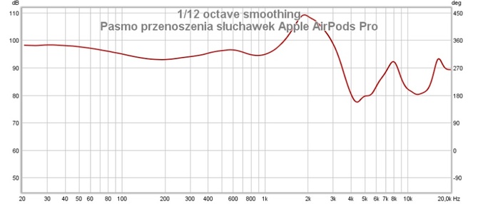 Wielki test dokanałowych słuchawek TWS. Które warto kupić w 2022 roku? Sprawdzamy co potrafi 15 popularnych modeli [nc1]