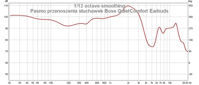 Wielki test dokanałowych słuchawek TWS. Które warto kupić w 2022 roku? Sprawdzamy co potrafi 15 popularnych modeli [nc1]